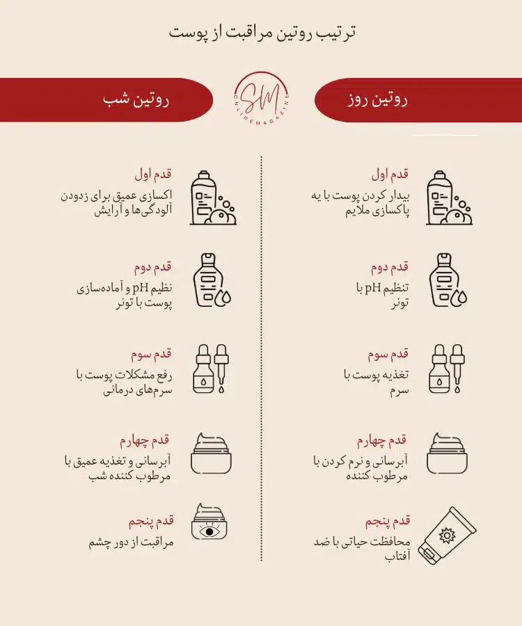 مراحل روتین پوستی روز- روتین پوستی شب