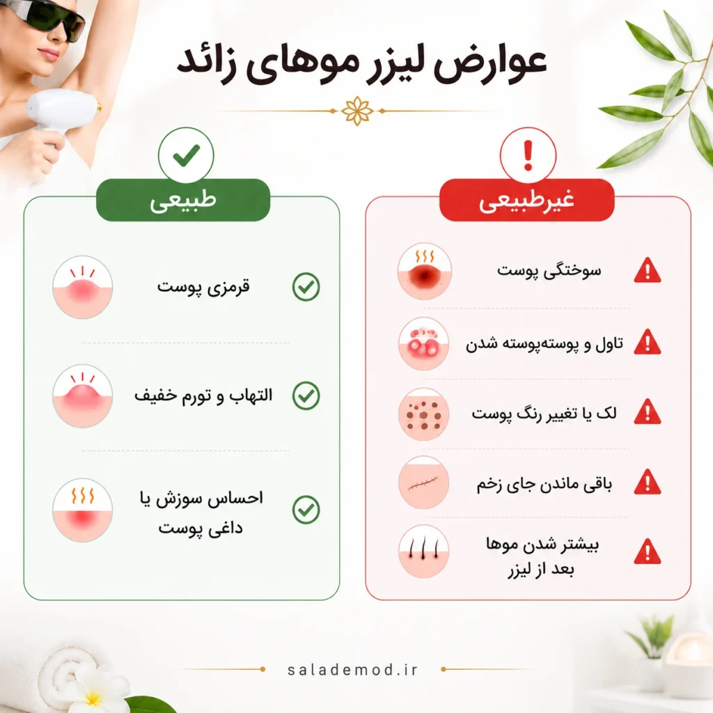 عوارض لیزر موهای زائد طبیعی و غیر طبیعی