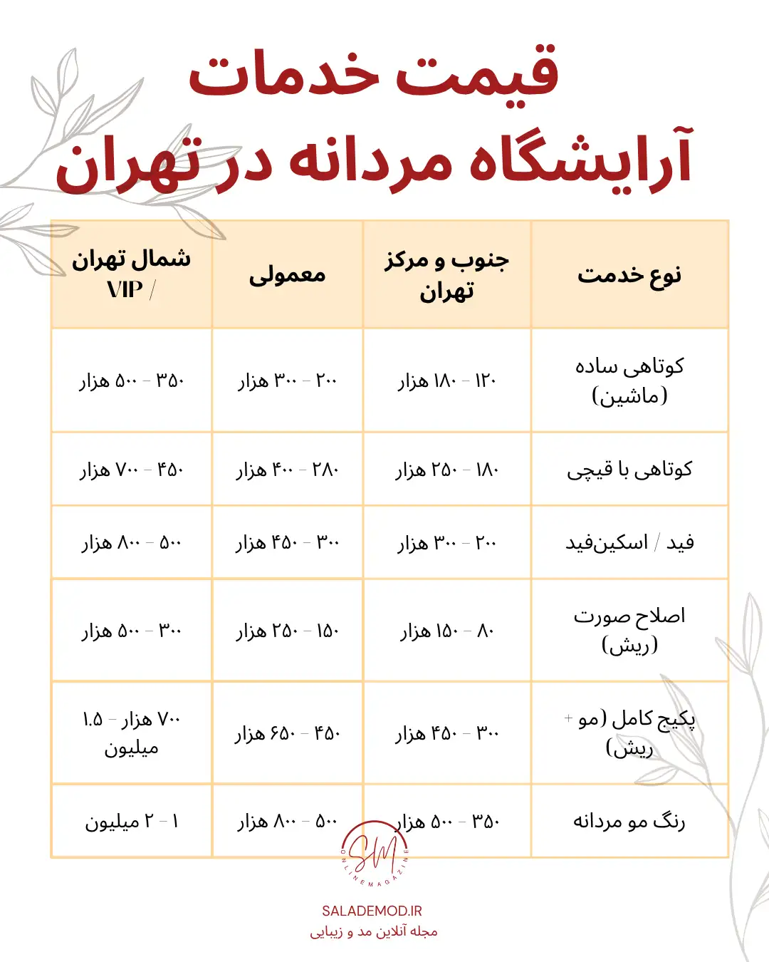 جدول کامل قیمت خدمات آرایشگاه مردانه در تهران ۱۴۰۵