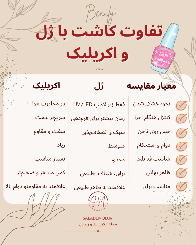 تفاوت کاشت ناخن با ژل و کاشت اکریلیک