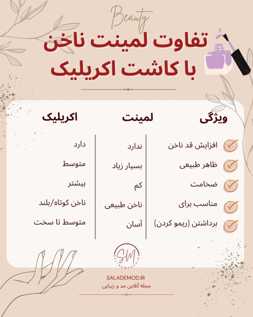تفاوت کاشت لمینت و کاشت اکریلیک