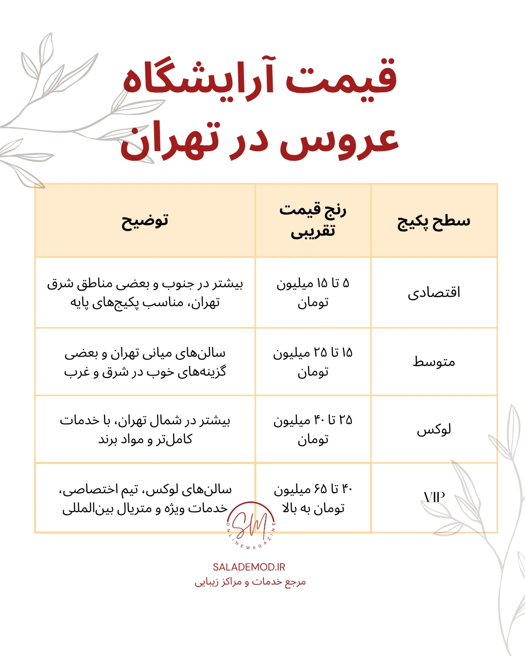 جدول قیمت آرایشگاه عروس در تهران 1405